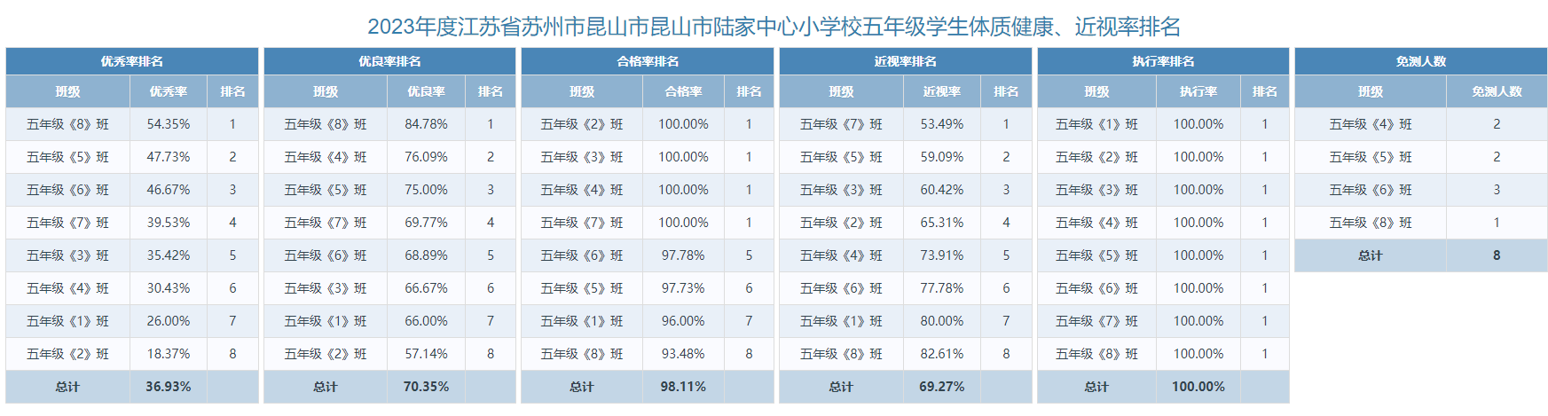 西校区五年级.png