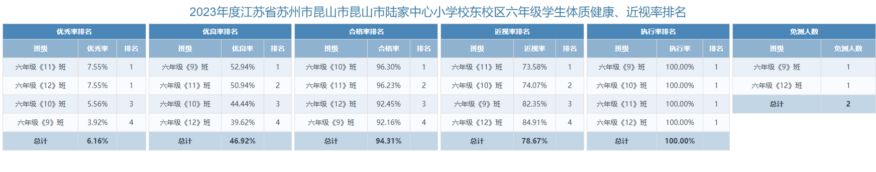 东校区六年级.png