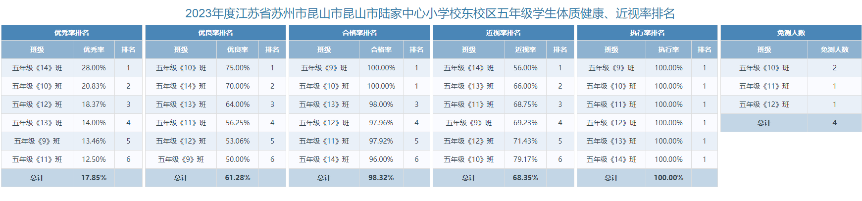 东校区五年级.png