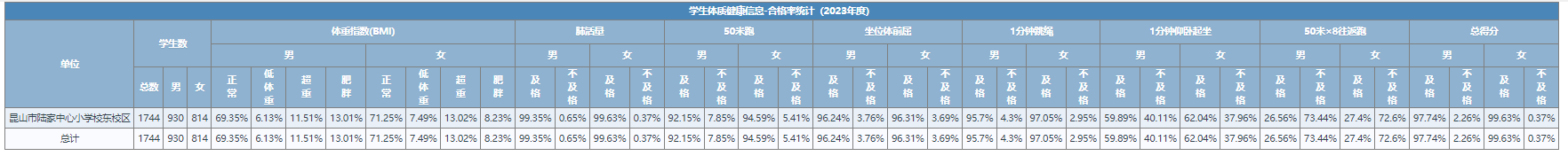 东校区合格率.png