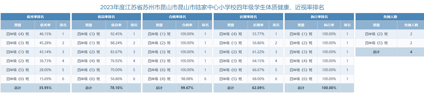 西校区四年级.png