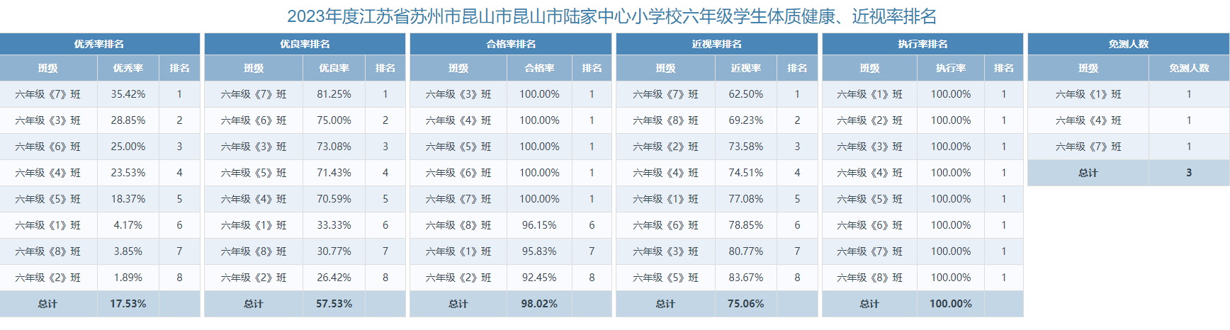 西校区六年级.png