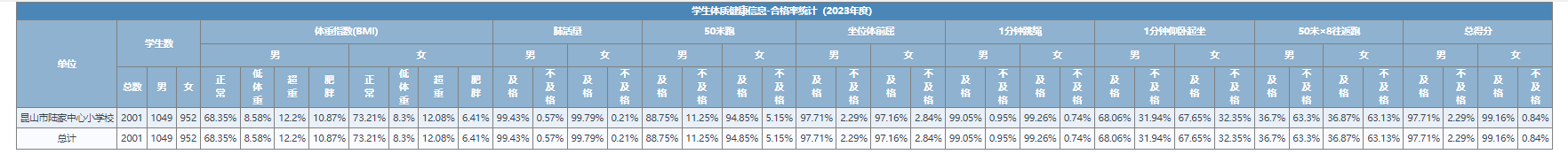 西校区合格率.png